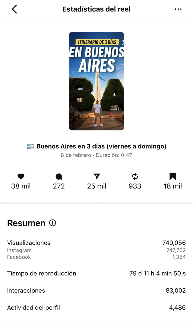 Reel viral: Buenos Aires en 3 días — 749K views