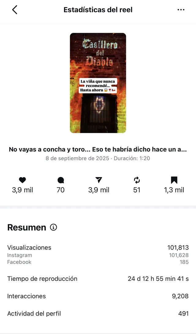 Campaña Concha y Toro - Datos de un Viajero